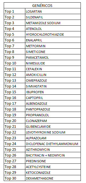 LIDER DE CATEGORIA Top 30 Produtos Categoria: