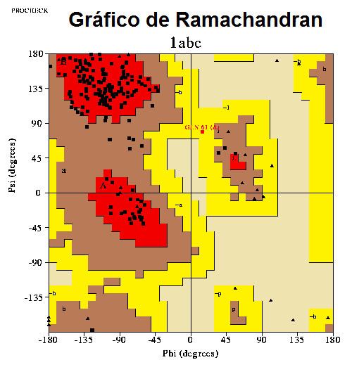 13 maior flexibilidade, no caso da glicina, podendo assim assumir angulações não esperadas.