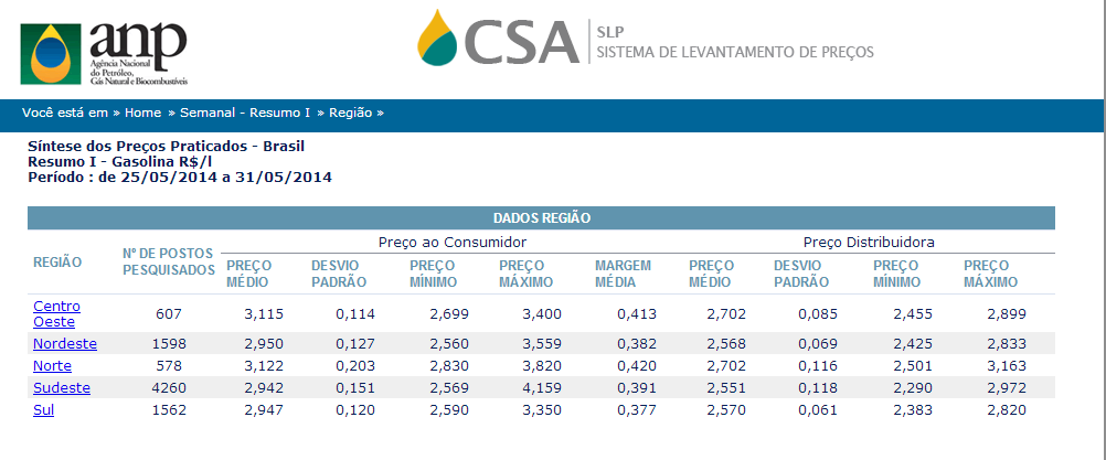 Figura 01- Tela de busca do Sistema. Sendo assim, são mostradas informações de acordo com o tipo de combustível e região selecionados para a pesquisa.