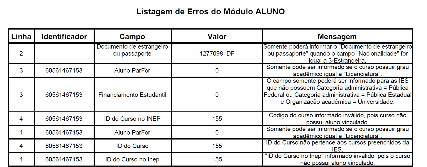 Após esta operação, será disponibilizada a opção Validar estrutura e dados que efetuará a validação de estrutura e dos dados do arquivo.