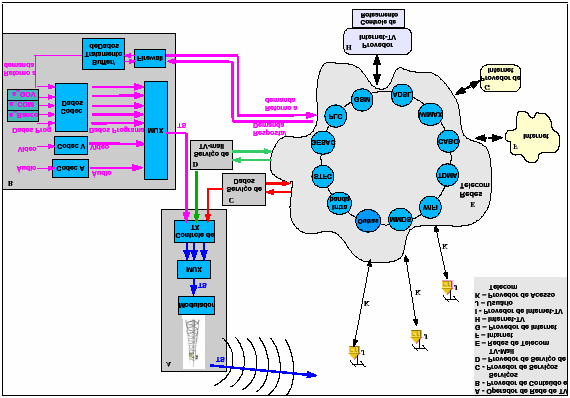 Figura 3 - Arquitetura do Canal de Interatividade Canal de Retorno: Utilizado para envio de solicitações e/ou respostas dos usuários para as emissoras/programadoras, ou seja, esse canal estabelece a
