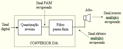 MÉTODOS DE CODIFICAÇÃO