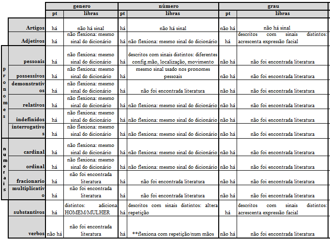 Capítulo 4 - Transcrição de enunciados em língua de