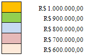 Nacional de Saúde aos Fundos Estaduais de Saúde e do Distrito