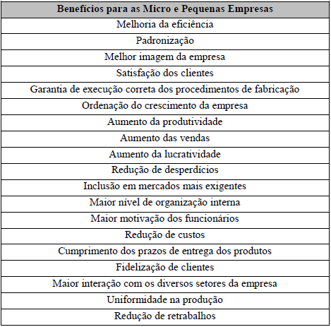 empresas. Fonte: Eberhardt et al. (2011) Quadro 1 Benefícios da Implementação da ISO 9001 2.3 Benefícios dos indicadores de desempenho Conforme Ohashi e Melhado ([s.d.]), o uso de indicadores é uma das formas de se medir e avaliar a qualidade de produtos, processos e clientes.