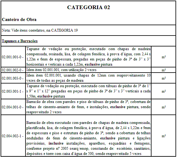 19) Aluguel de Equipamentos; 20) Custos Rodoviários; 21) Iluminação Pública; 22) Reflorestamento e Exploração Florestal.