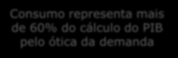 Brasil PIB recua pelo segundo trimestre consecutivo.