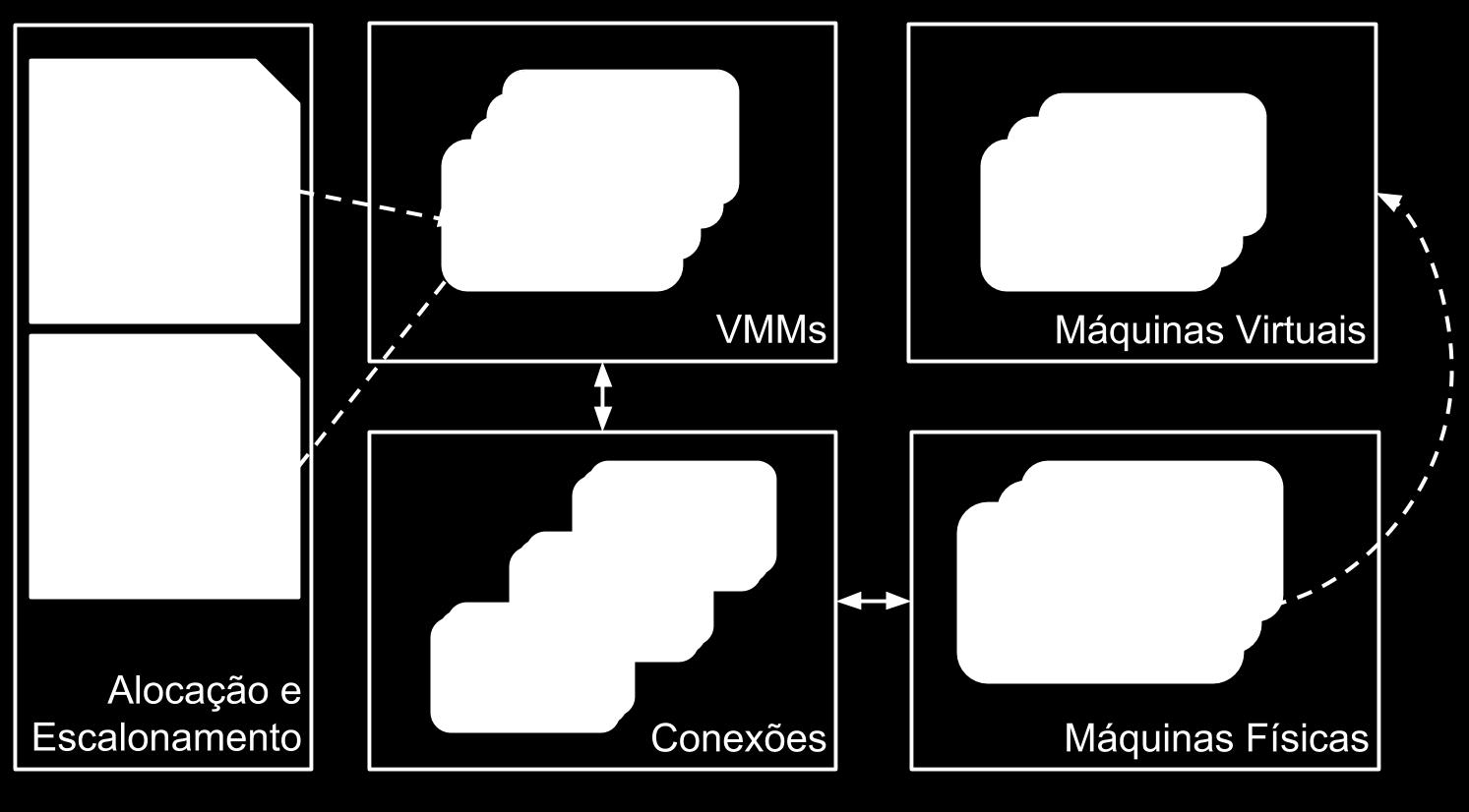 Capítulo 3. Modelagem e implementação em computação em nuvem 30 Figura 6 Janela do gerenciador de escalonadores VMs, caso a VM seja alocada.