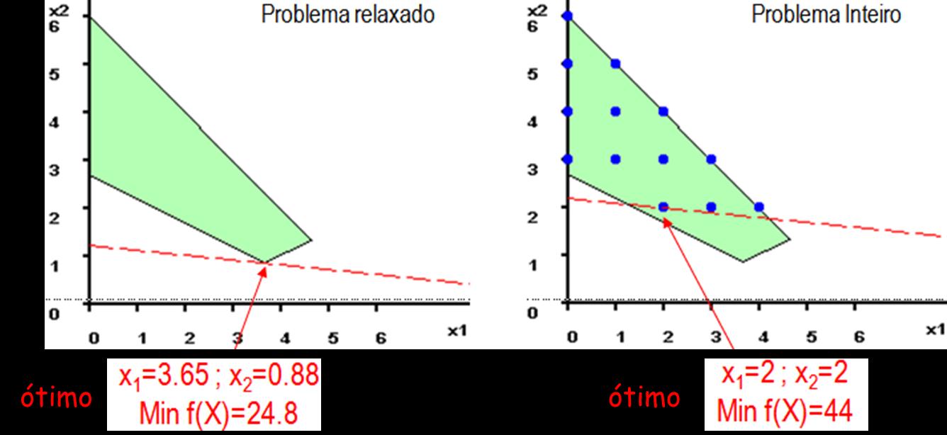 b) Para o caso de minimização, conforme o item e.2 anterior: f(x) 24.