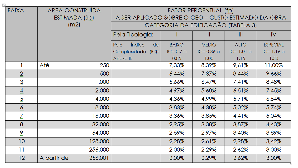 MR-01: Tabela de Honorários