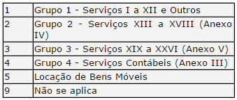 Descrição: Informe o nome do serviço a ser cadastrado.