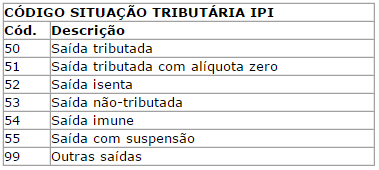 ATENÇÃO: Quando houver redução, o campo Base deve ser informado já com o valor reduzido. Alíquota de ICMS: Informar a alíquota de ICMS para este produto.