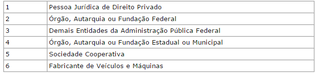 Inscrição Municipal: Informe o código de inscrição, conforme formato definido pelo Município.