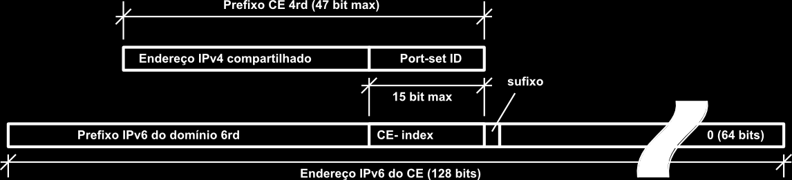 4rd Blocos de portas: 1o. bloco: 2o. bloco: 3o. bloco: 4o.