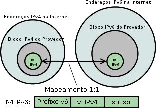 IVI