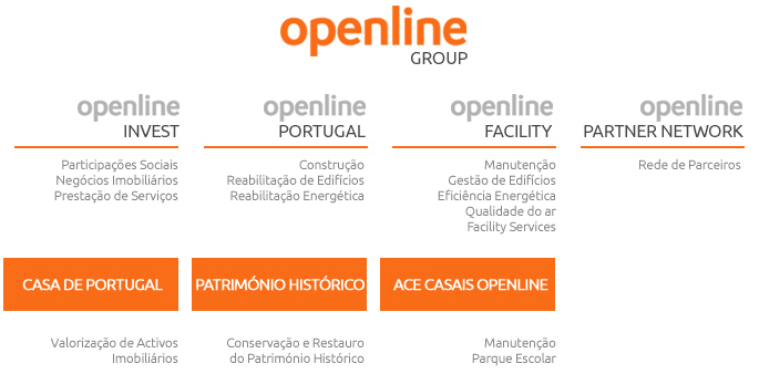A OPENLINE já iniciou o seu processo de internacionalização como uma sequência lógica da evolução do negócio, tendo apostado no mercado angolano.
