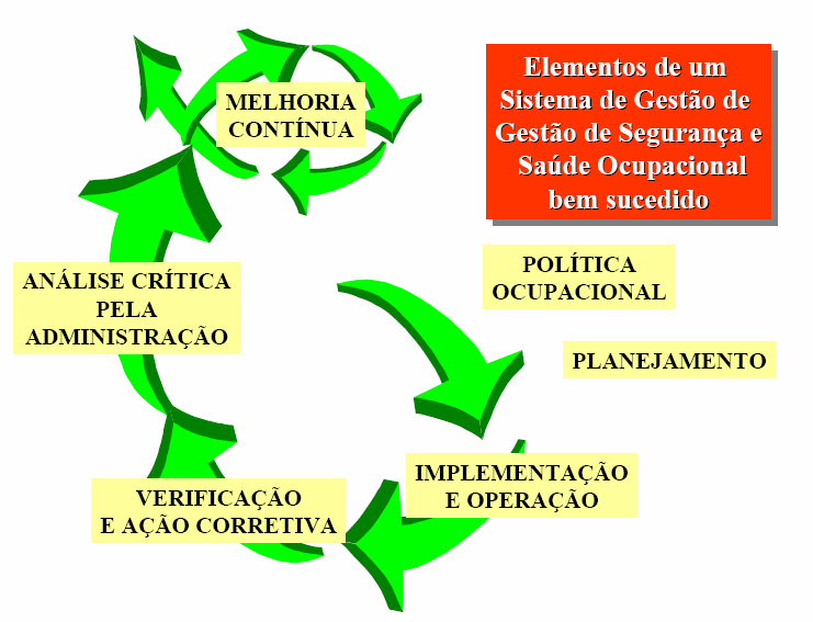 - Tipos Terceira Parte Um organismo independente das partes envolvidas (fornecedor e comprador) avalia a conformidade em relação a requisitos especificados Organismos certificadores de produtos e