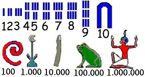 14 De acordo com Howard Eves (2004, p.30): Os hieróglifos egípcios, cujo emprego remonta a cerca do ano 3400 a.c. e usados principalmente para fazer inscrições em pedras, fornecem um exemplo de sistema de agrupamentos simples.