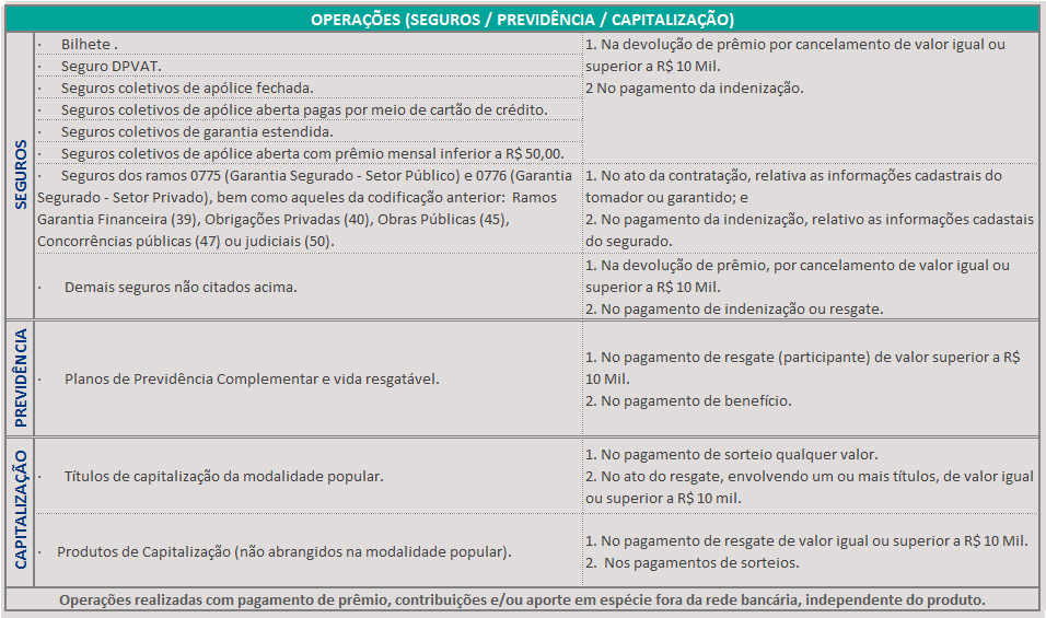 Quando solicitar a documentação comprobatória?