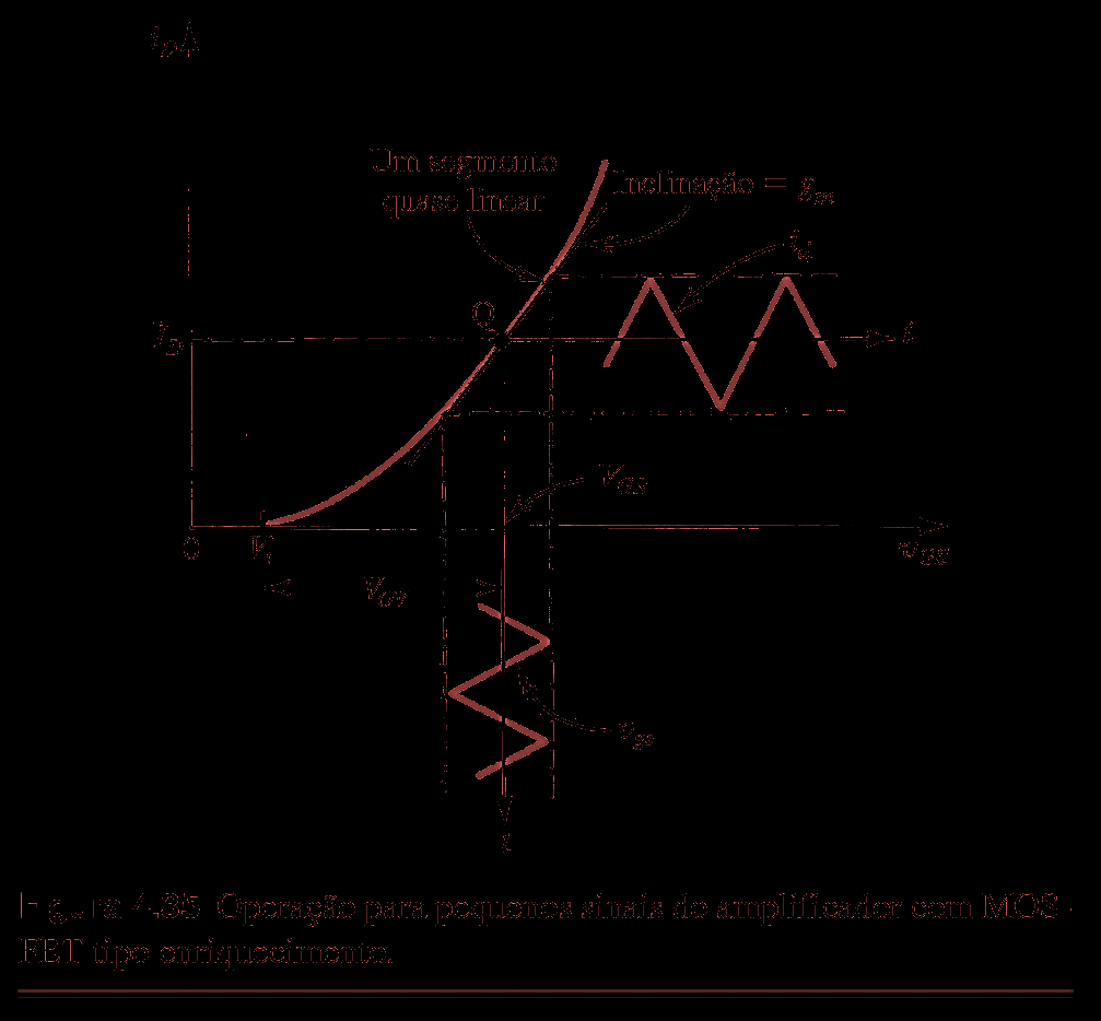 Característica