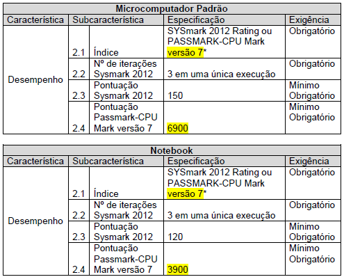 No tocante aos processadores, foi solicitado pela equipe técnica que cada fabricante deste componente sugerisse um teste de desempenho (benchmark) que julgasse relevante para a compra.