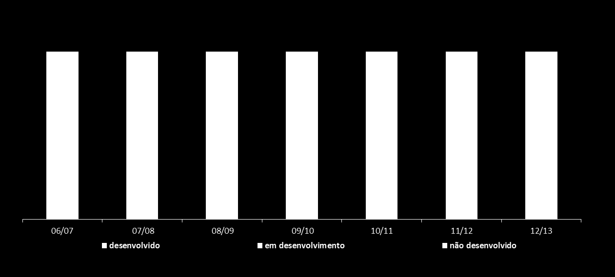 13 Evolução do Portfólio Área total (ha) Área agricultável (ha) 78.459 56.562 145.75 16.646 16.852 119.33 175.21 127.87 175.21 127.87 172.763 126.17 153.116 (1) 114.92 Aquisições (ha) (R$ mm) 78.