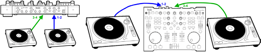Ligações da DJ Console Rmx (2/2) Entradas de áudio Entrada de quatro canais = 2 entradas estéreo As entradas 1-2 podem receber a fonte de áudio externa reproduzida no deck esquerdo da DJ Console Rmx,