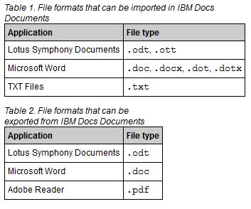 Formatos