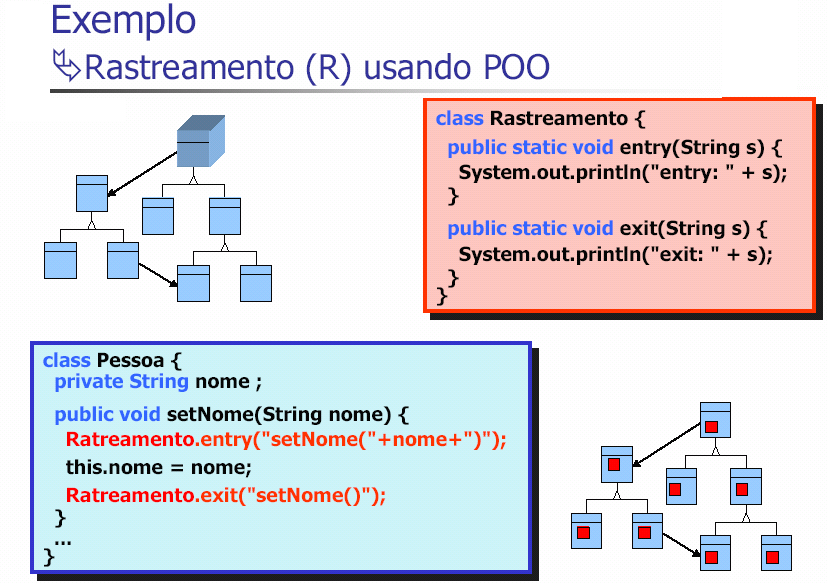 OOP - Limitações UFBA Departameto