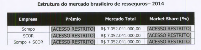 materializados por meio de contratos automáticos (cedente acorda com a resseguradora a cessão de uma carteira de riscos previamente definida, que contempla mais de uma apólice ou plano de benefícios,