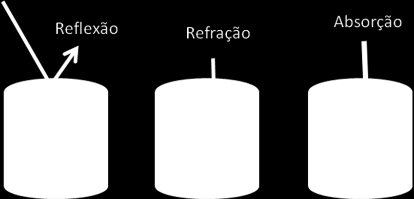 21 2.1.1.4 Atenuação e Profundidade de Penetração As ondas ultrassônicas penetram de 4 a 6 cm nos tecidos (KAHN, 2001).