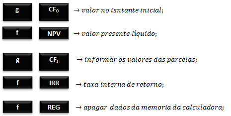 42 Utilizaremos as seguintes teclas para realizar os cálculos financeiros baseados no sistema de capitalização composto. 6.2 Utilizando a calculadora hp 12c.