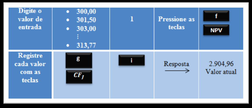 76 Fazendo os lançamentos abaixo temos: Figura 50: Resolução do exemplo 48, determinando o valor presente liquido.