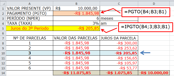 1.7-) Função IPGTO Retorna o valor dos juros de um determinado período segundo pagamentos e taxas periódicos.