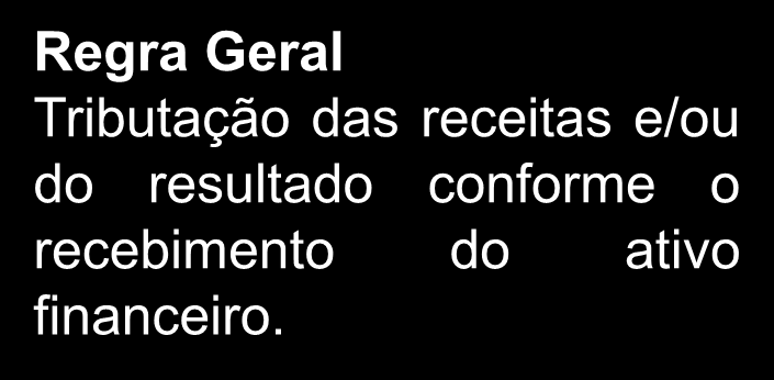 Contratos de Concessão Concessão Comum (Lei nº 8.987/1995) Ativo Intangível Regra Geral Tributação das receitas e/ou do resultado conforme a realização do ativo intangível.