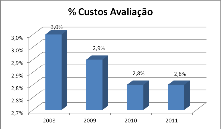 ESTUDO DE CASO foram de certa forma, compensados pela variação do volume de vendas no decursos dos anos 2008 a 2011.