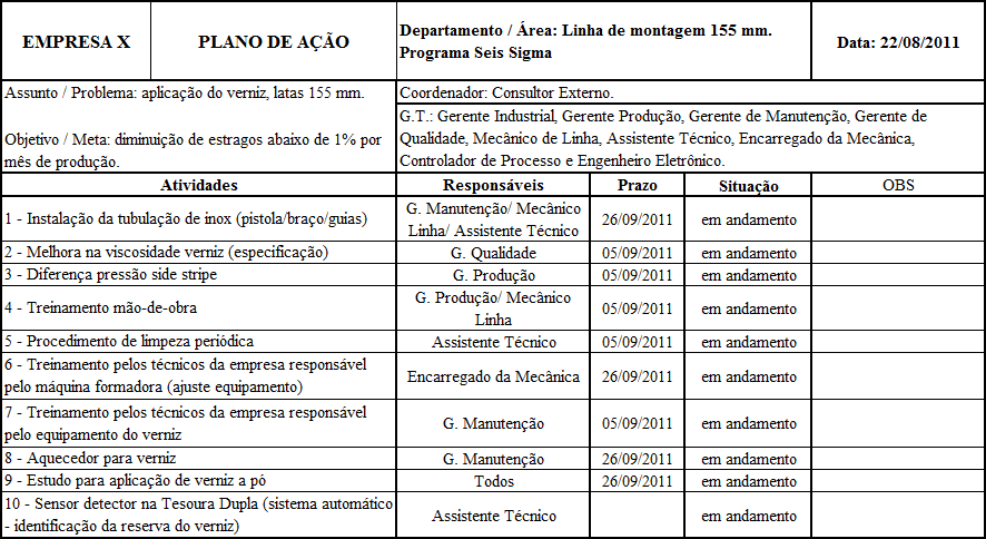 8 detalhamento dos objetivos da empresa, sendo um direcionador ou facilitador para quem gerencia as ações propostas.