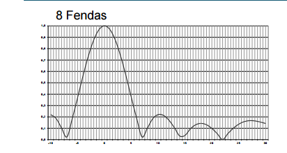 11,55 x 0,639 ERP(KW) = 10,044 KW Os diagramas de Azimute e elevação da antena Ideal Antenas modelo ISD082822TT encontram-se nas figuras 5 e 6.