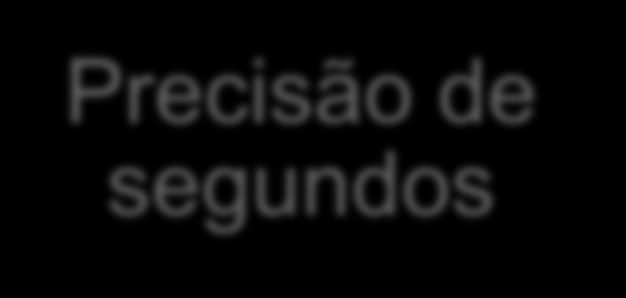 Métodos de medida HTTP NTP 95% dos sites 7% dos