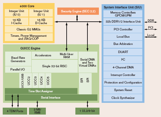 para a interpretação do software na CPU principal.