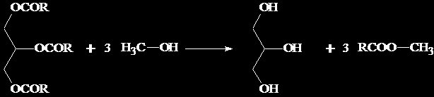 Biodiesel Reação de Transesterificação Os triacilglicérois de origem animal (óleo vegetal), reagem com o metanol, na presença de um catalisador, produzindo glicerol (subproduto) e