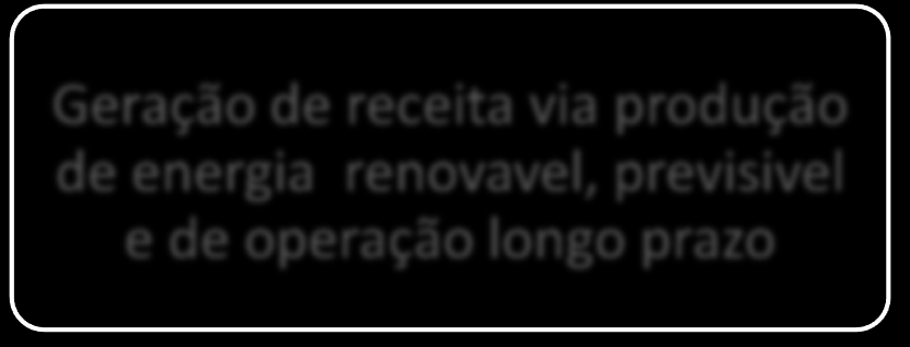 Que modelo de negócio/venda?