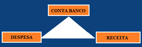 EXECUÇÃO DO ORÇAMENTO ANUAL FONTE DE RECURSOS NAS AÇÕES DA GESTÃO PÚBLICA É IMPORTANTE LEMBRAR QUE A DESTINAÇÃO DE RECURSOS DE OUTROS NÍVEIS DE GOVERNO COM APLICAÇÃO DIRIGIDA E AS RECEITAS DIRETAS