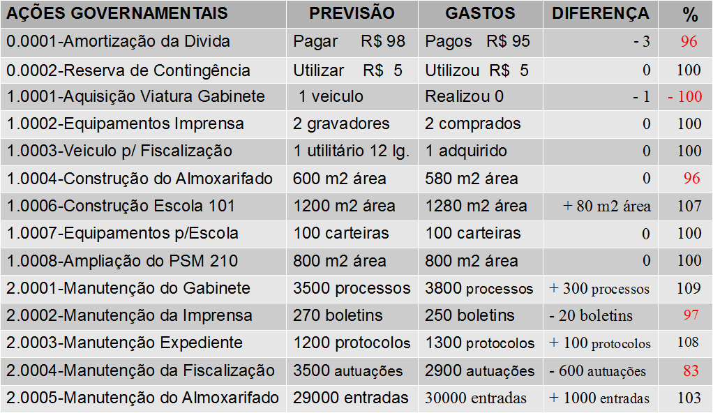 PRESTAÇÃO DE CONTAS ANUAL ANALISE DE RESULTADOS DE AÇÕES