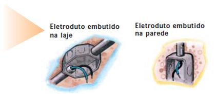 Projeto de Instalações