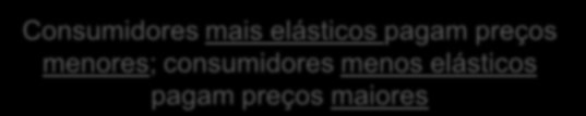 Preços lineares: O caso multiproduto A regra de Ramsey (1927) Segundo ótimo Custo/unid D Custo/unid D Peso morto Peso morto Cme() Cme() Cmg () Cmg () * ( uantidade) * ( uantidade) Consumidores mais