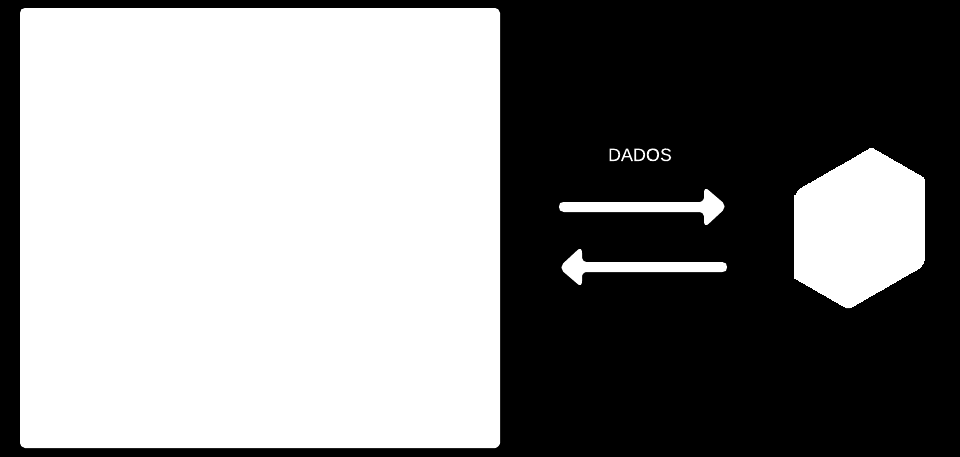 Figura 18 Padrão MVC do lado do cliente Antes de escolher uma framework JavaScript para o desenvolvimento de uma aplicação web, é conveniente efetuar uma análise às suas vantagens e desvantagens.