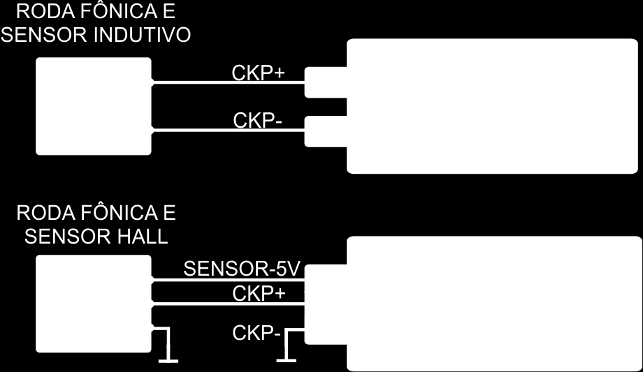 20 CAPÍTULO 3. INSTALAÇÃO a entrada CKP- não estão internamente aterrada. Assim, é necessário o aterramento sempre que for usado o sensor do tipo Hall. Figura 3.