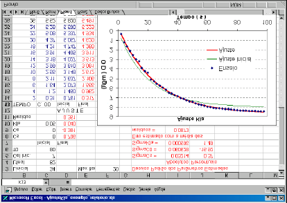 Figura 3: Exemplo da fase 2 de tratamento dos dados, com a estimativa inicial dos parâmetros de ajuste por meio visual.