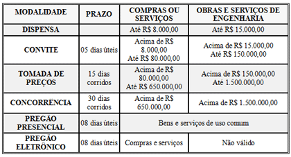 Figura 2 - Fonte: